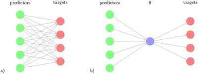 Machine learning-based personalized composite score dissects risk and protective factors for cognitive and motor function in older participants